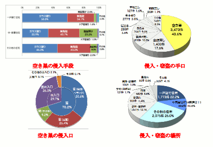 警視庁データ 警視庁データ